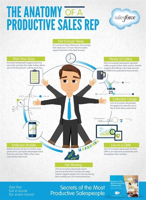 why hire new sales reps
